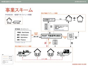 旧山本医院再生計画 | プレゼンテーション資料 page14 | 古民家